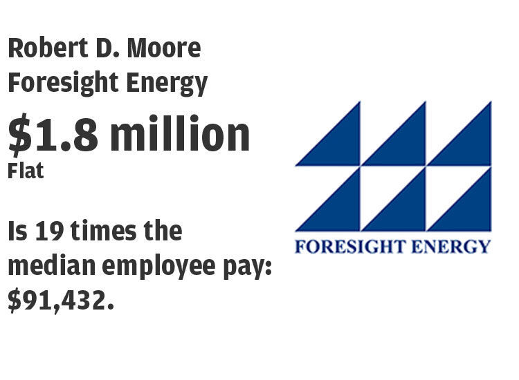23. Foresight Energy